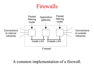 Firewalls
A common implementation of a firewall.
 