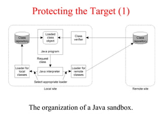 Protecting the Target (1)
The organization of a Java sandbox.
8-27
 