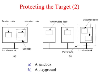 Protecting the Target (2)
a) A sandbox
b) A playground
8-28
 
