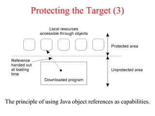 Protecting the Target (3)
The principle of using Java object references as capabilities.
8-29
 
