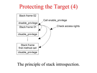 Protecting the Target (4)
The principle of stack introspection.
 