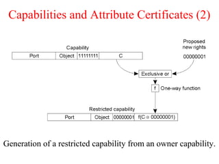 Capabilities and Attribute Certificates (2)
Generation of a restricted capability from an owner capability.
 