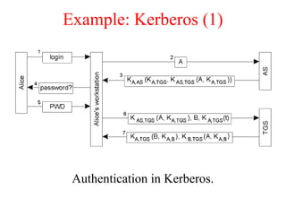 Example: Kerberos (1)
Authentication in Kerberos.
 