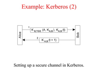 Example: Kerberos (2)
Setting up a secure channel in Kerberos.
 