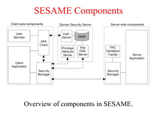 SESAME Components
Overview of components in SESAME.
 