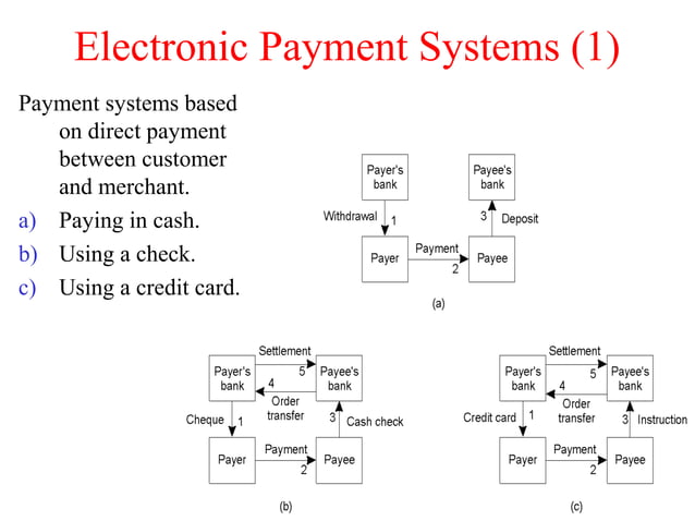Distributed System by Pratik Tambekar | PPT