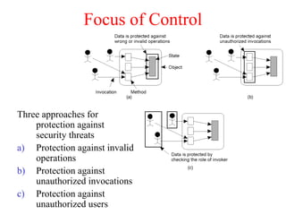 Focus of Control
Three approaches for
protection against
security threats
a) Protection against invalid
operations
b) Protection against
unauthorized invocations
c) Protection against
unauthorized users
 