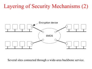 Layering of Security Mechanisms (2)
Several sites connected through a wide-area backbone service.
 