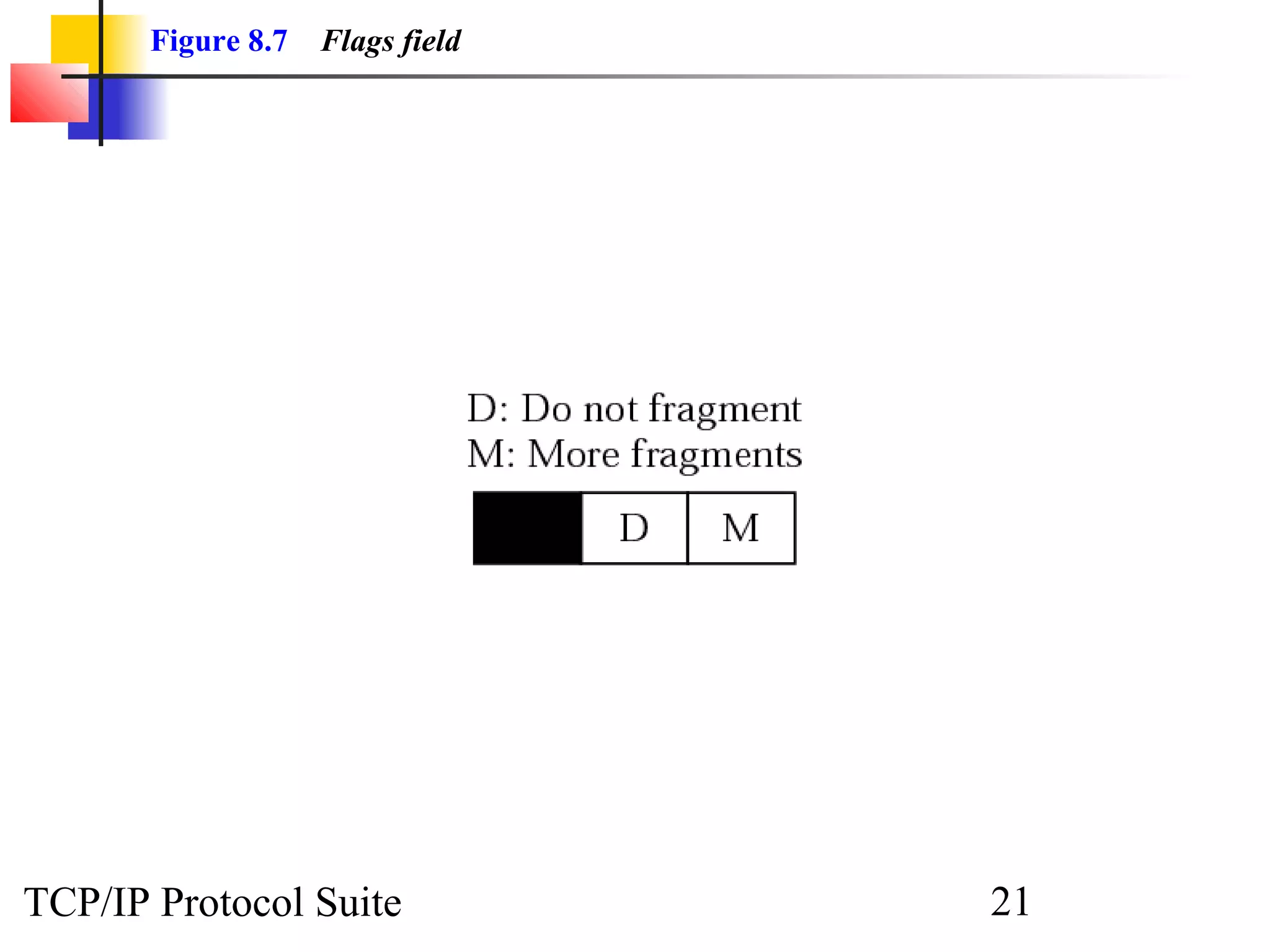 Figure 8.7 Flags field 
TCP/IP Protocol Suite 21 
 