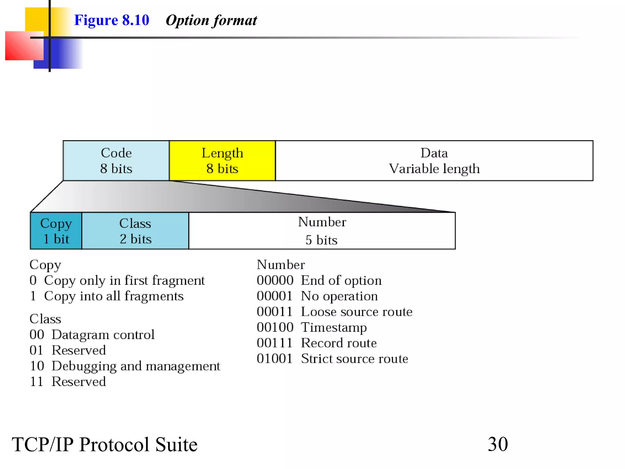Figure 8.10 Option format 
TCP/IP Protocol Suite 30 
 