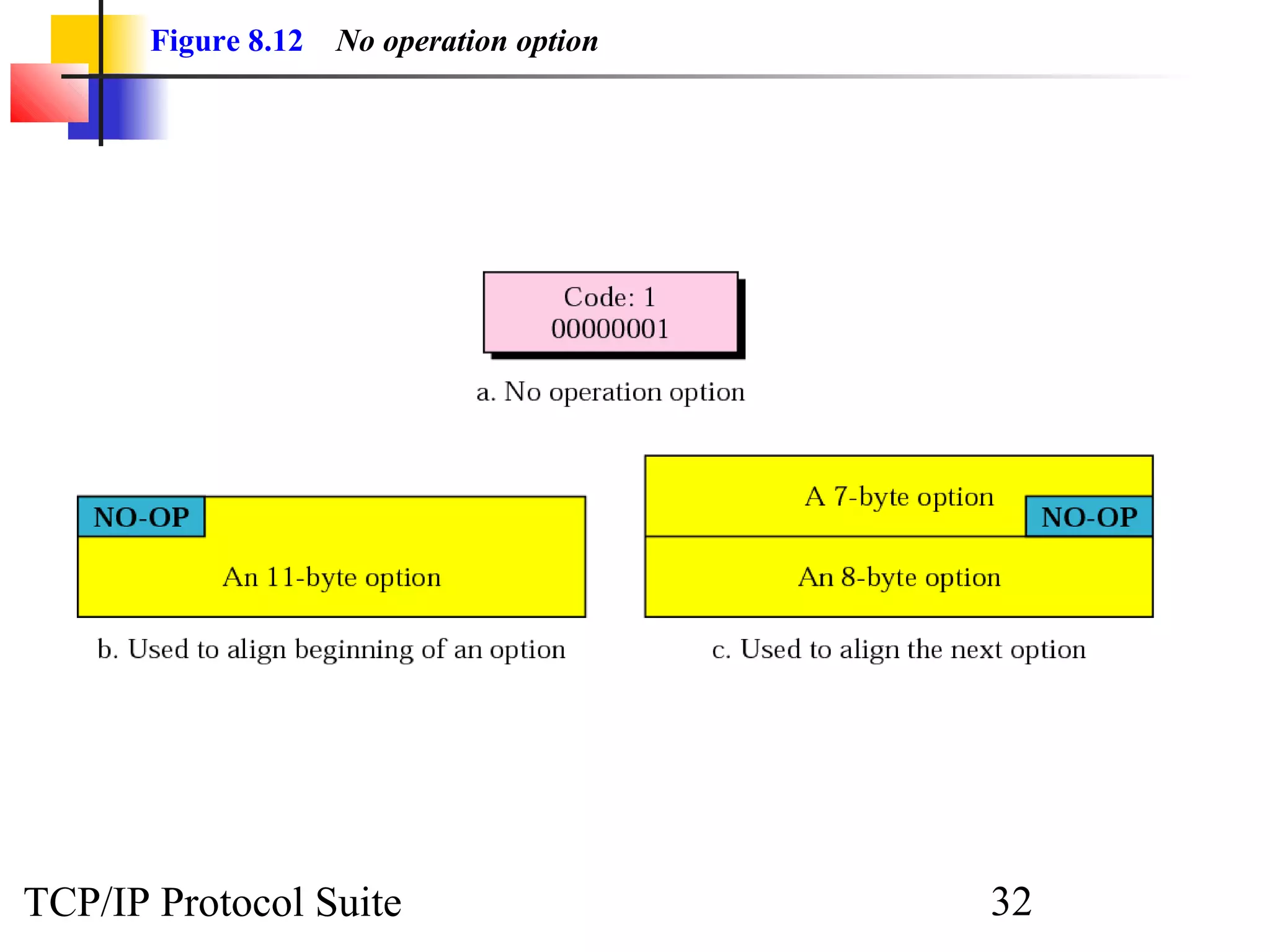 Figure 8.12 No operation option 
TCP/IP Protocol Suite 32 
 