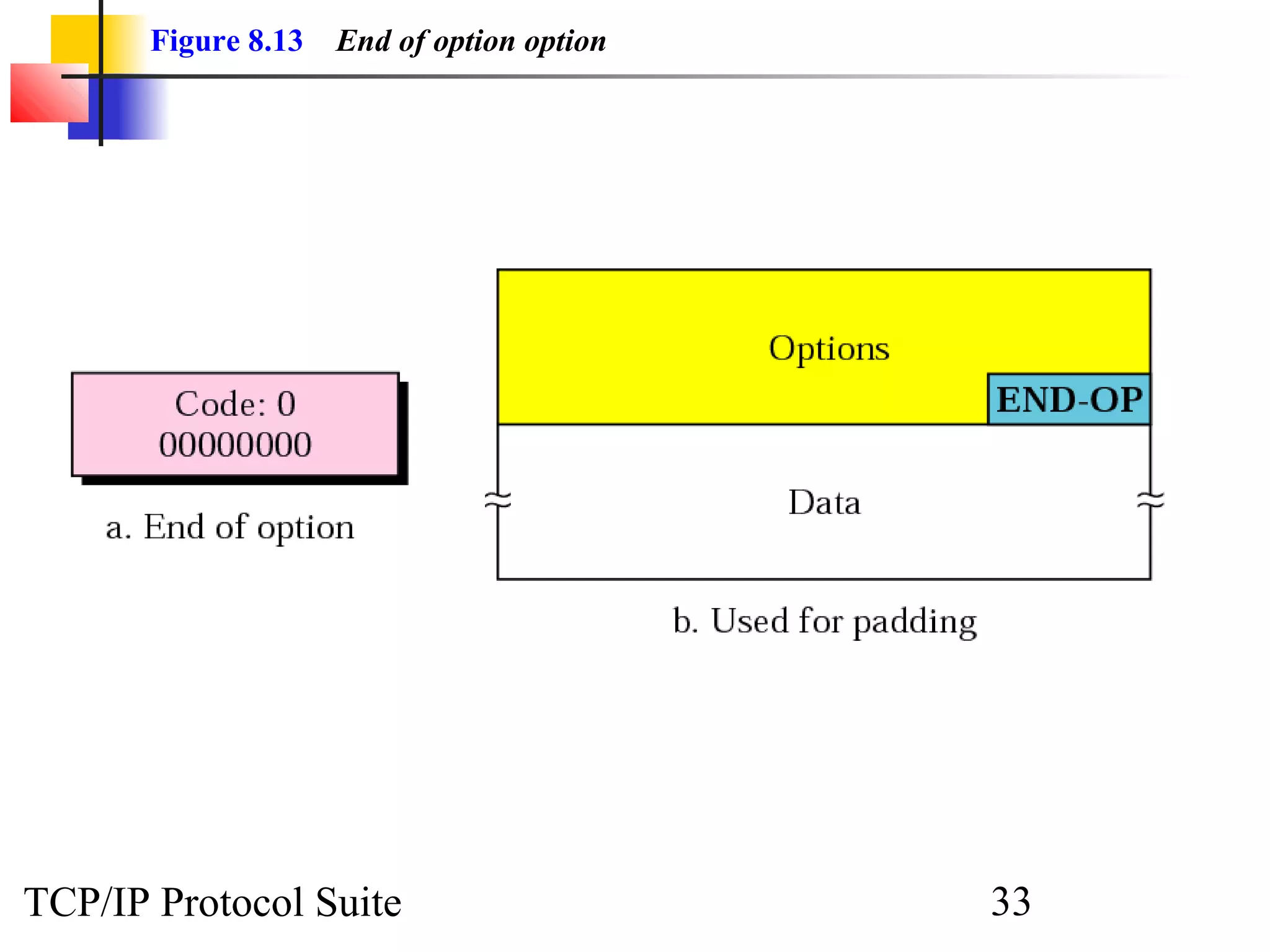 Figure 8.13 End of option option 
TCP/IP Protocol Suite 33 
 