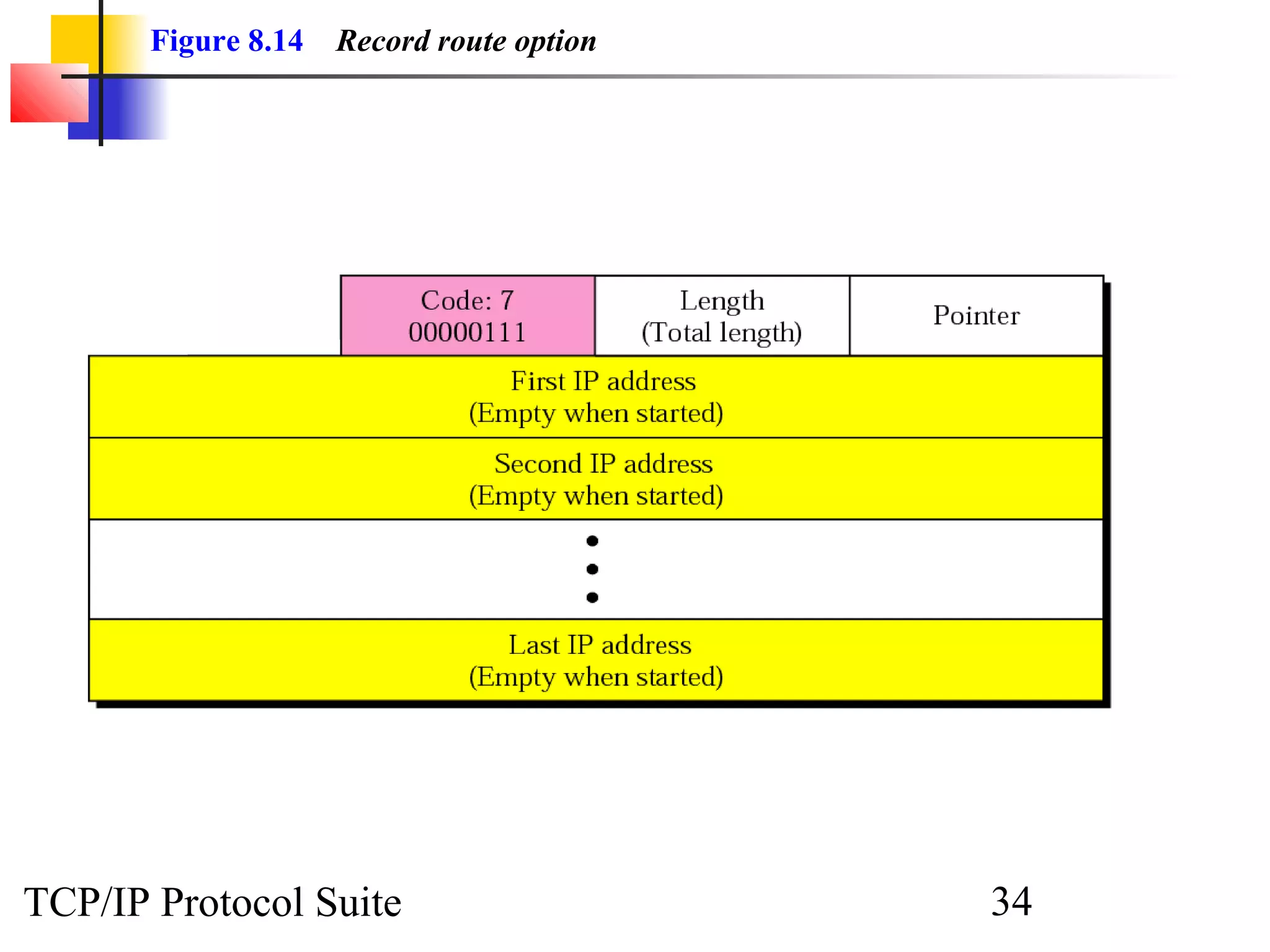 Figure 8.14 Record route option 
TCP/IP Protocol Suite 34 
 