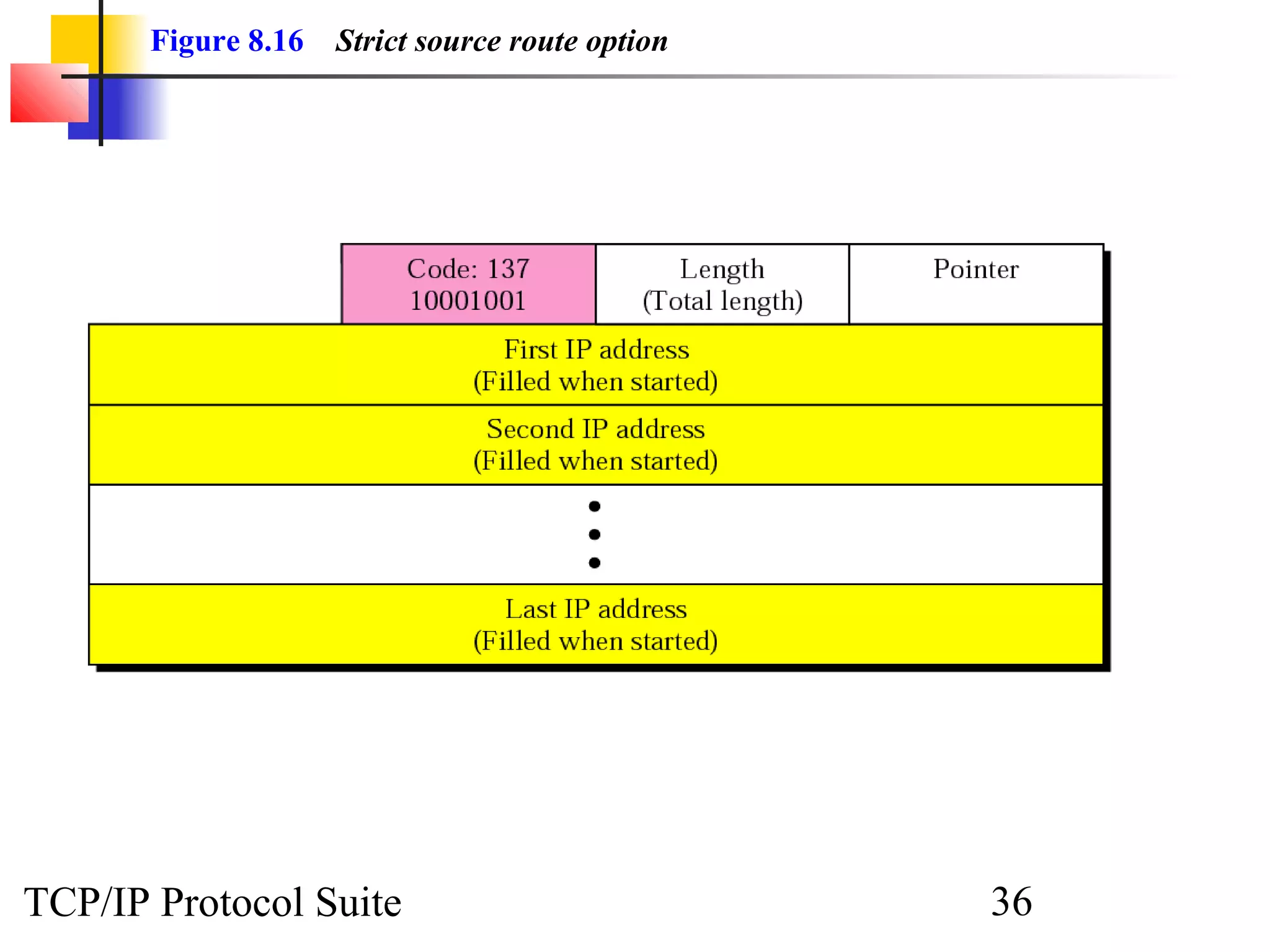Figure 8.16 Strict source route option 
TCP/IP Protocol Suite 36 
 