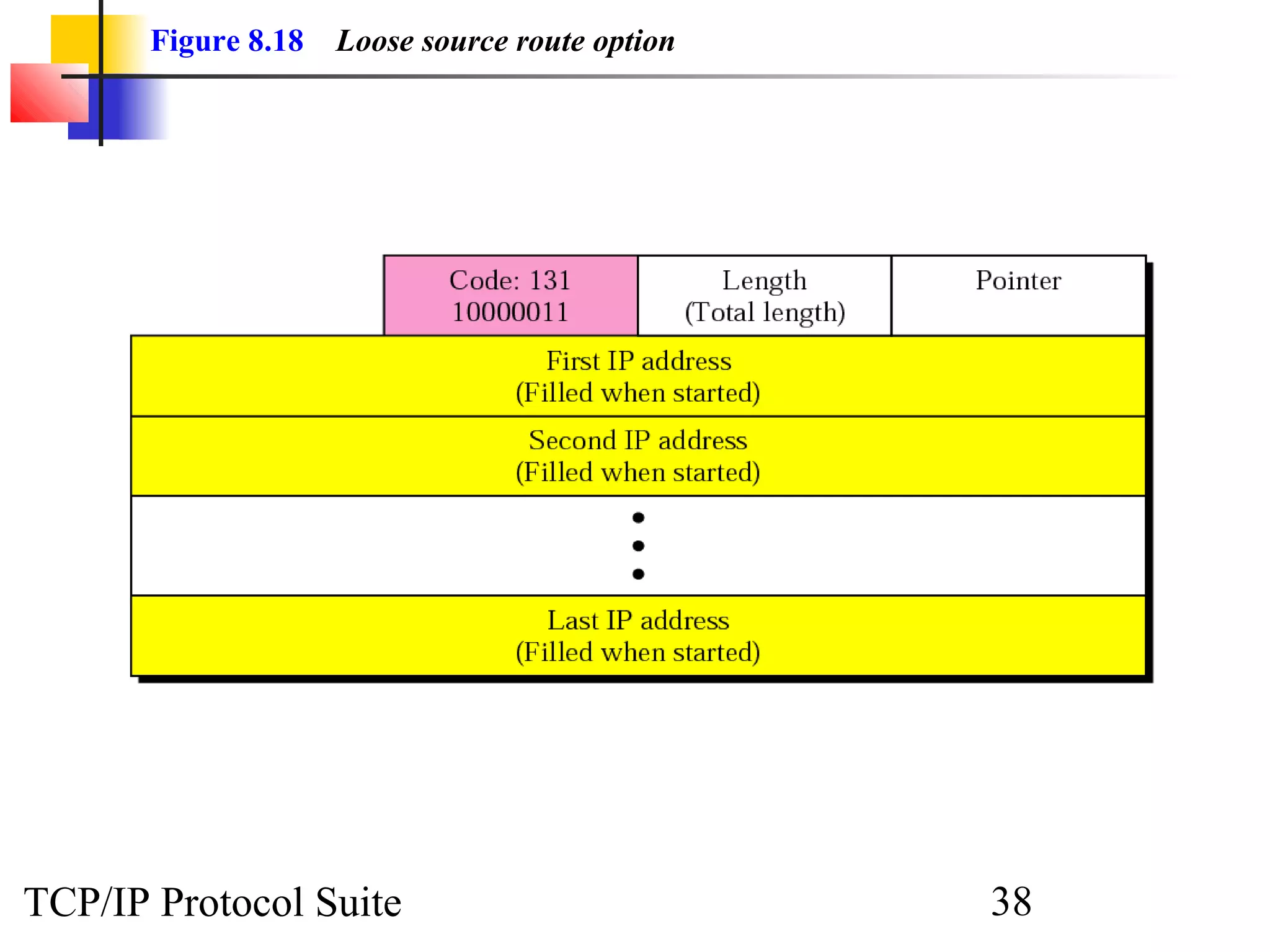 Figure 8.18 Loose source route option 
TCP/IP Protocol Suite 38 
 