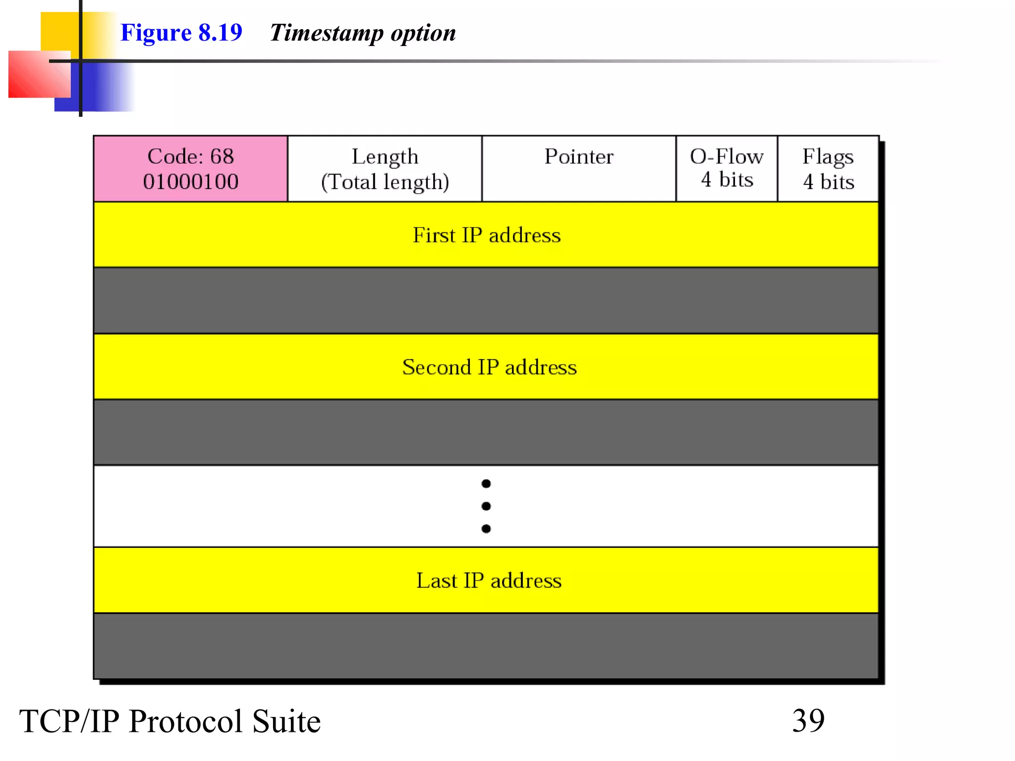 Figure 8.19 Timestamp option 
TCP/IP Protocol Suite 39 
 