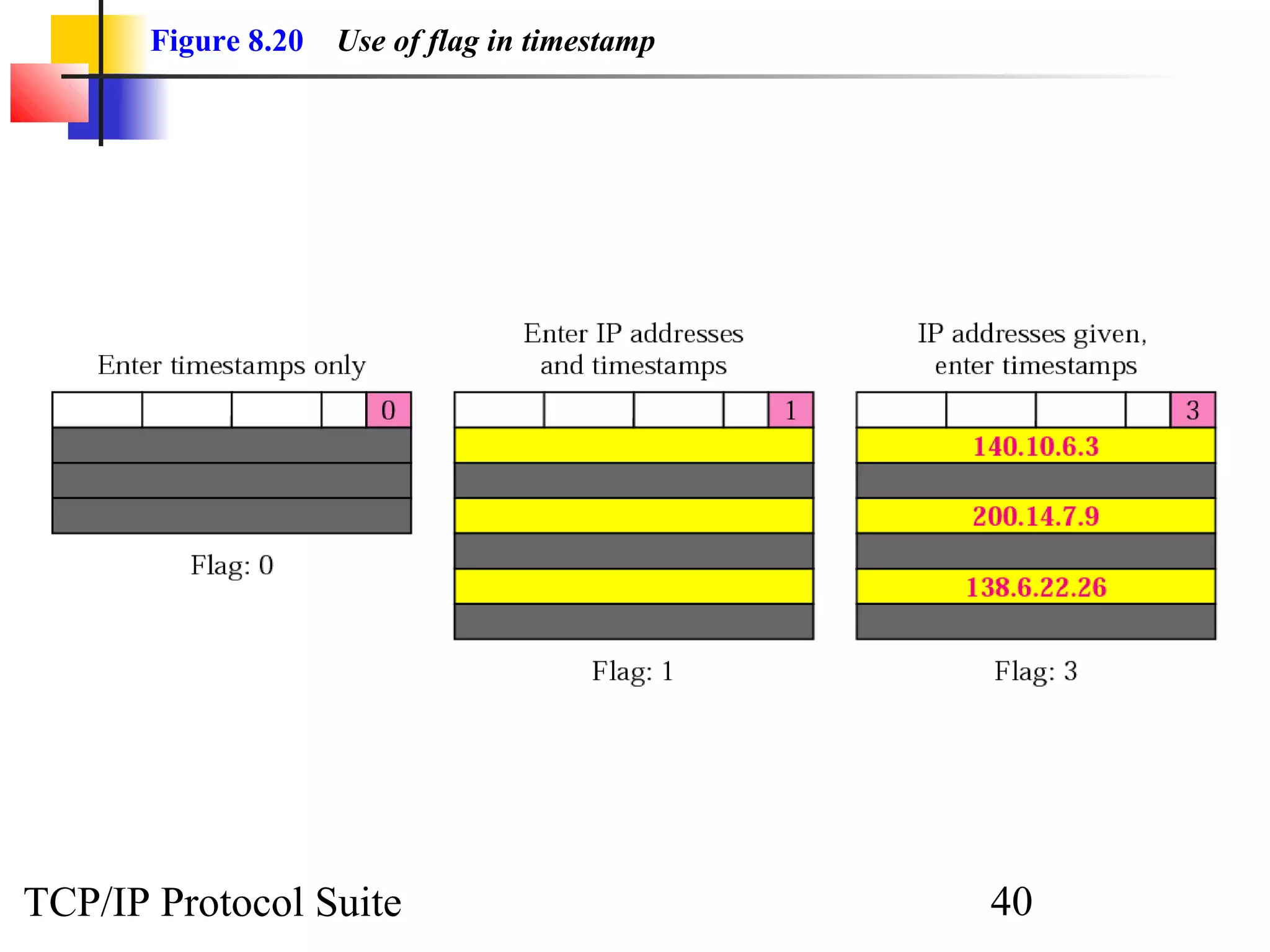 Figure 8.20 Use of flag in timestamp 
TCP/IP Protocol Suite 40 
 