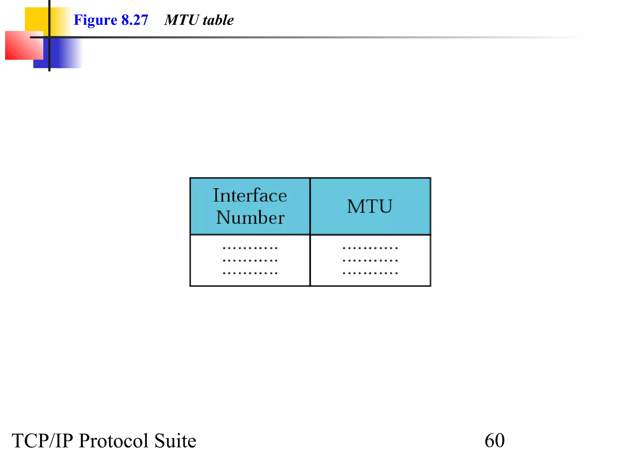 Figure 8.27 MTU table 
TCP/IP Protocol Suite 60 
 