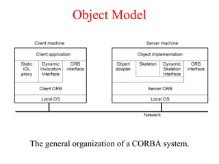 Distributed System by Pratik Tambekar | PPT