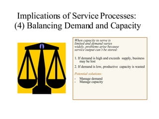 intro to service marketing | PPT