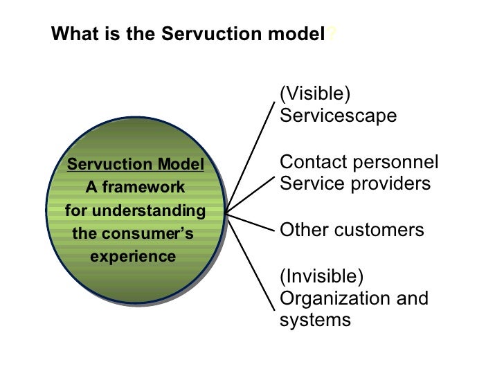 servuction model A model, showing content and process elements in each phase, is proposed, management implications are highlighted, and propositions for future research are presented do you want to read the rest. servuction model A model, showing content and process elements in each phase, is proposed, management implications are highlighted, and propositions for future research are presented do you want to read the rest.