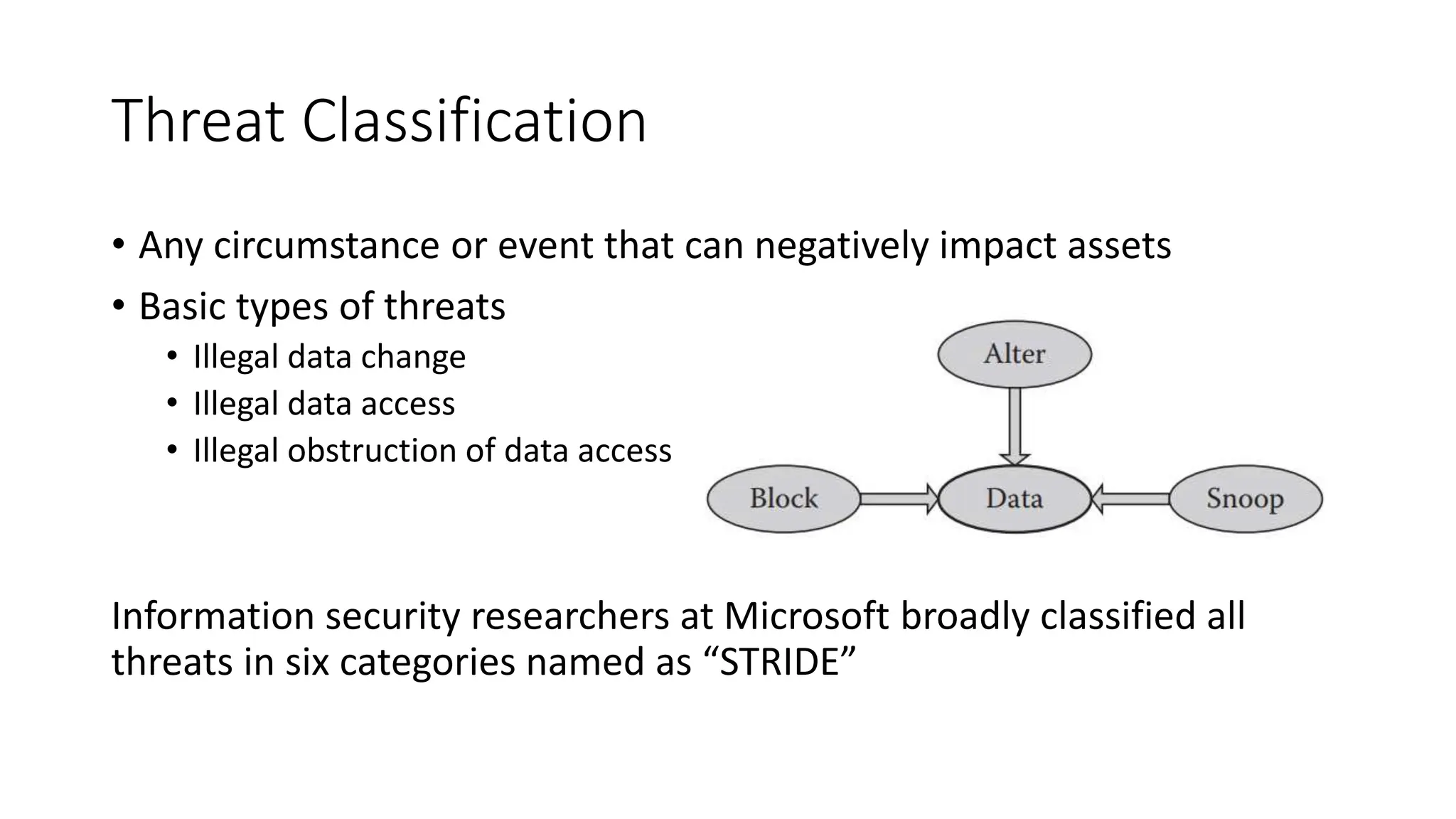 Threat Classification
• Any circumstance or event that can negatively impact assets
• Basic types of threats
• Illegal data change
• Illegal data access
• Illegal obstruction of data access
Information security researchers at Microsoft broadly classified all
threats in six categories named as “STRIDE”
 
