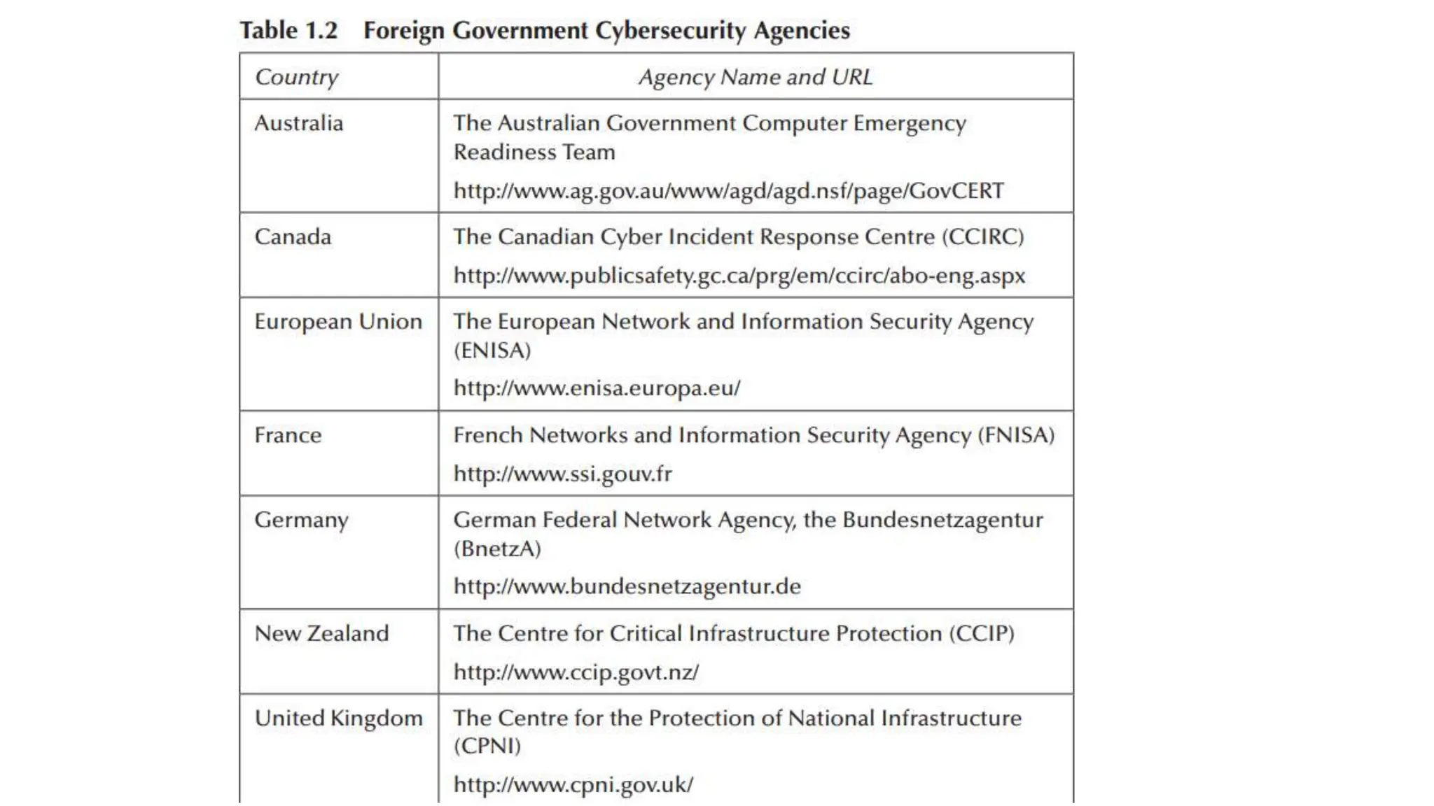 chap-1 : Vulnerabilities in Information Systems