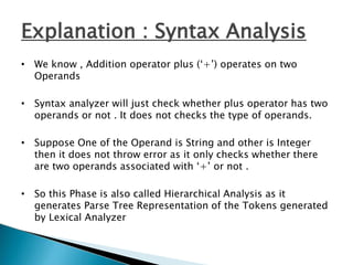 Explanation : Syntax Analysis
• We know , Addition operator plus (‘+’) operates on two
Operands
• Syntax analyzer will just check whether plus operator has two
operands or not . It does not checks the type of operands.
• Suppose One of the Operand is String and other is Integer
then it does not throw error as it only checks whether there
are two operands associated with ‘+’ or not .
• So this Phase is also called Hierarchical Analysis as it
generates Parse Tree Representation of the Tokens generated
by Lexical Analyzer
 