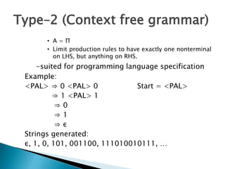 Type–2 (Context free grammar)
• A = Π
• Limit production rules to have exactly one nonterminal
on LHS, but anything on RHS.
-suited for programming language specification
Example:
<PAL> ⇒ 0 <PAL> 0 Start = <PAL>
⇒ 1 <PAL> 1
⇒ 0
⇒ 1
⇒ ε
Strings generated:
ε, 1, 0, 101, 001100, 111010010111, …
 
