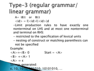 Type–3 (regular grammar/
linear grammar)
A= tB|t or Bt|t
<id> = l|<id>l|<id>|d
-Limit production rules to have exactly one
nonterminal on LHS and at most one nonterminal
and terminal on RHS:
- restricted to the specification of lexical units
- nesting of construct or matching parenthesis can
not be specified
Example:
<A>⇒<B> 0 Start = <A>
<B> ⇒<A> 1
<A> ⇒ ε
Strings generated:
ε, 10, 1010, 101010, 10101010, …
 