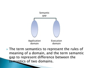  The term semantics to represent the rules of
meaning of a domain, and the term semantic
gap to represent difference between the
semantics of two domains.
Application
domain
Execution
domain
Semantic
gap
 