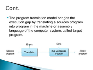 The program translation model bridges the
execution gap by translating a sources program
into program in the machine or assembly
language of the computer system, called target
program.
Source
program TranslatorTranslator m/c Language
program
m/c Language
program
Target
program
Errors Data
 