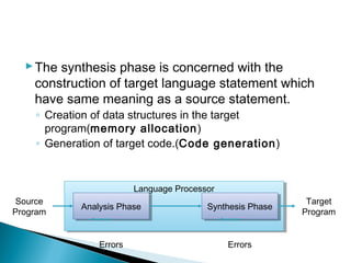 The synthesis phase is concerned with the
construction of target language statement which
have same meaning as a source statement.
◦ Creation of data structures in the target
program(memory allocation)
◦ Generation of target code.(Code generation)
Language ProcessorLanguage Processor
Analysis PhaseAnalysis Phase Synthesis PhaseSynthesis Phase
Source
Program
Target
Program
Errors Errors
 