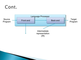 Language ProcessorLanguage Processor
Front endFront end Back endBack end
Source
Program
Target
Program
Intermediate
representation
(IR)
 