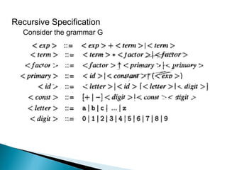 Recursive Specification
Consider the grammar G
 