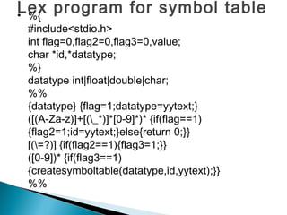 Lex program for symbol table• %{
#include<stdio.h>
int flag=0,flag2=0,flag3=0,value;
char *id,*datatype;
%}
datatype int|float|double|char;
%%
{datatype} {flag=1;datatype=yytext;}
([(A-Za-z)]+[(_*)]*[0-9]*)* {if(flag==1)
{flag2=1;id=yytext;}else{return 0;}}
[(=?)] {if(flag2==1){flag3=1;}}
([0-9])* {if(flag3==1)
{createsymboltable(datatype,id,yytext);}}
%%
 