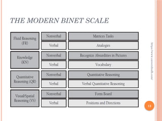 chap-1-TESTING-IN-EDUCATIONAL-SETTING-Binet-Kamath-test.pptx
