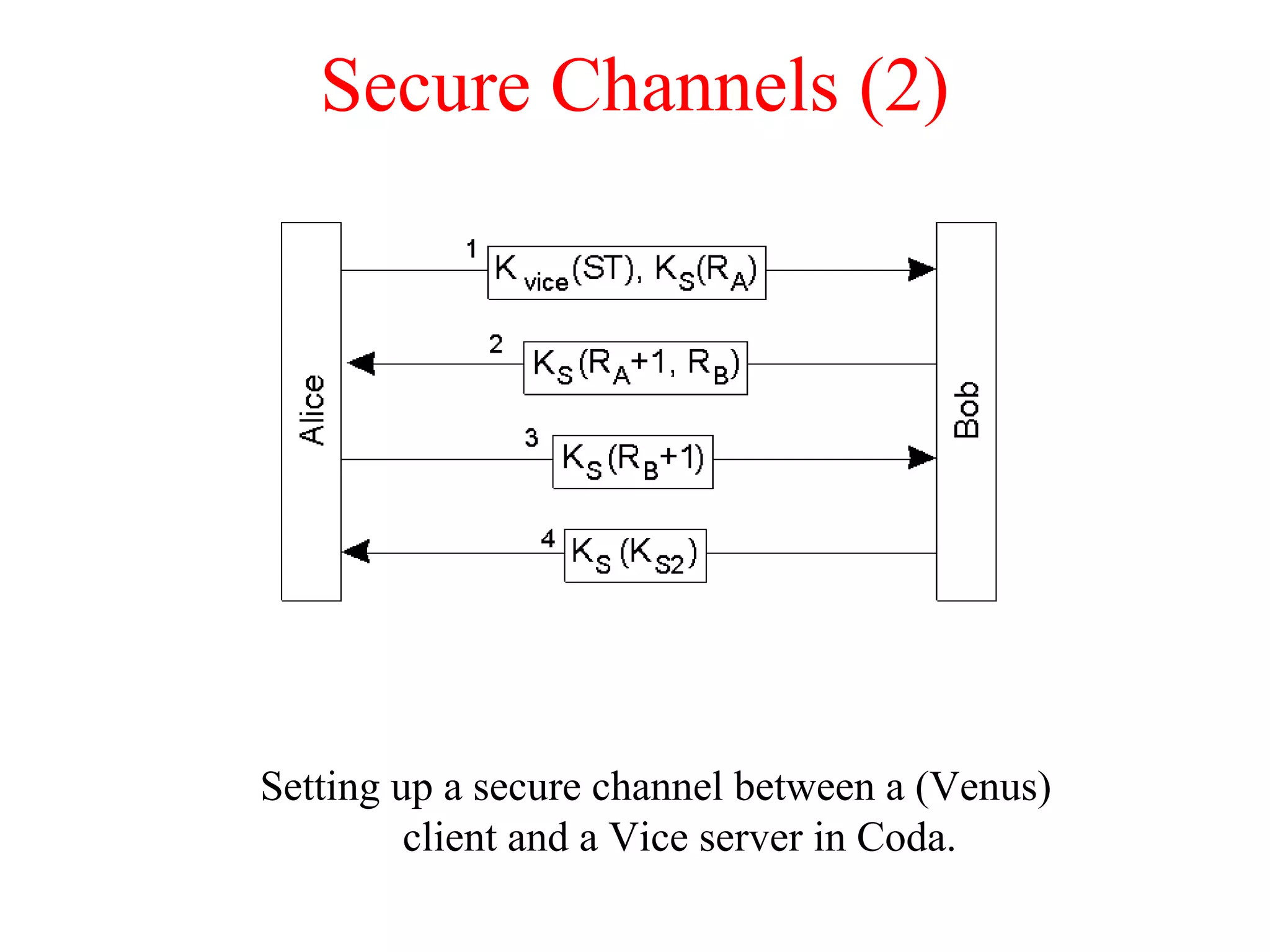 Distributed System by Pratik Tambekar | PPT