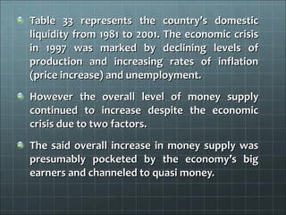 Table 33 represents the country’s domestic
liquidity from 1981 to 2001. The economic crisis
in 1997 was marked by declining levels of
production and increasing rates of inflation
(price increase) and unemployment.
However the overall level of money supply
continued to increase despite the economic
crisis due to two factors.
The said overall increase in money supply was
presumably pocketed by the economy’s big
earners and channeled to quasi money.
 