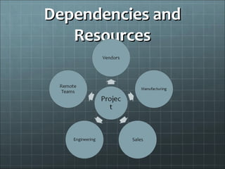 Dependencies and
   Resources
 