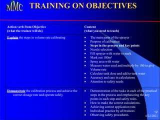 TRAINING ON OBJECTIVES
Action verb from Objective
(what the trainee will do)
Content
(what you need to teach)
Explain the steps in volume rate calibrating  The main parts of the sprayer
 Purpose of calibration
 Steps in the process and key points
 Nozzle selection
 Fill sprayer with water to mark
 Mark out 100m2
 Spray area with water
 Measure water used and multiply by 100 to give
Volume rate
 Calculate tank dose and add to tank water
 Accuracy and care in calculations
 Attention to safety needs
Demonstrate the calibration process and achieve the
correct dosage rate and operate safely
 Demonstration of the tasks in each of the practical
steps in the process and emphasizing the key
points in each step and safety rules.
 How to make the correct calculations.
 Achieving correct application rate.
 Individual practice by all trainees 12
 Observing safety procedures. 4/22/2021
 
