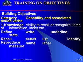 TRAINING ON OBJECTIVES
•Building Objectives
Category Capability and associated
18
4/22/2021
MMCL/INTAS TOTTraining
action verbs
1.Knowledge Ability to recall or recognize items
of information, ideas etc.
Define underline
state
Recall identify
write
select
name
list
label
Reproduce
measure
 