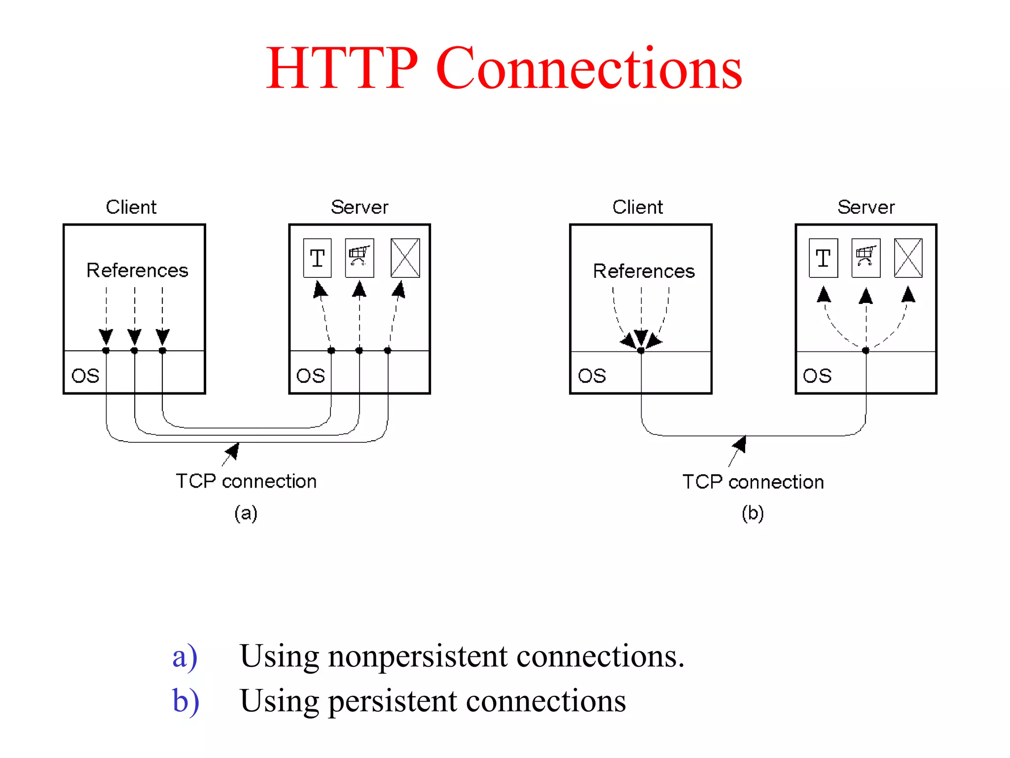 HTTP Connections
a) Using nonpersistent connections.
b) Using persistent connections
 