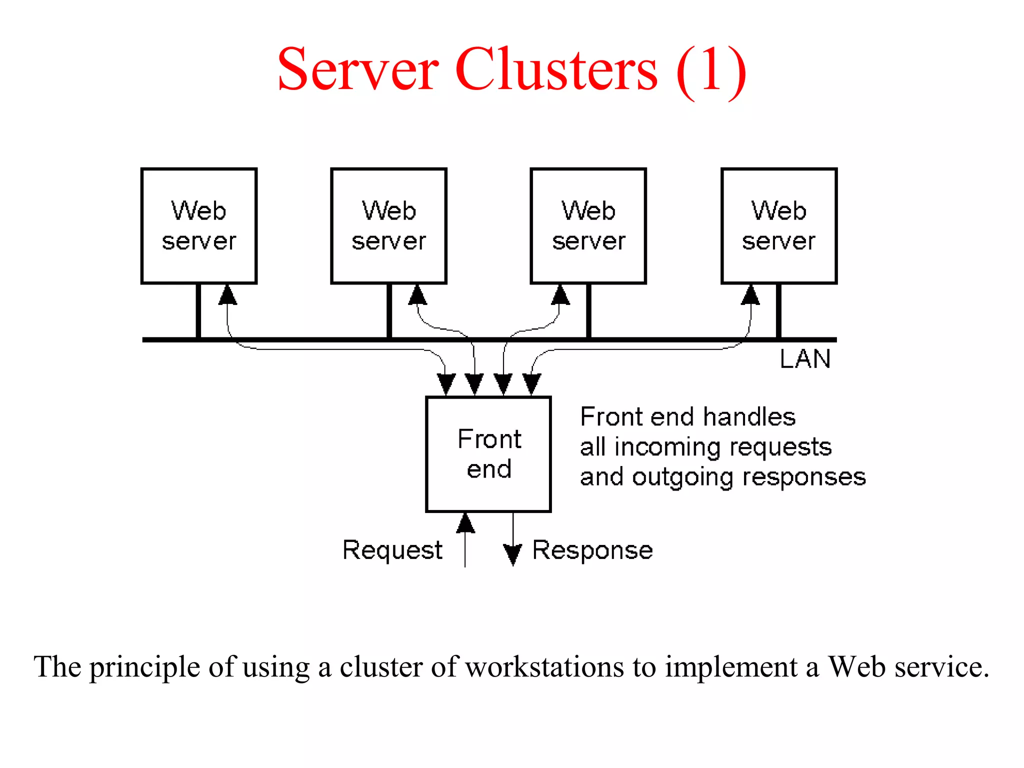 Server Clusters (1)
The principle of using a cluster of workstations to implement a Web service.
 