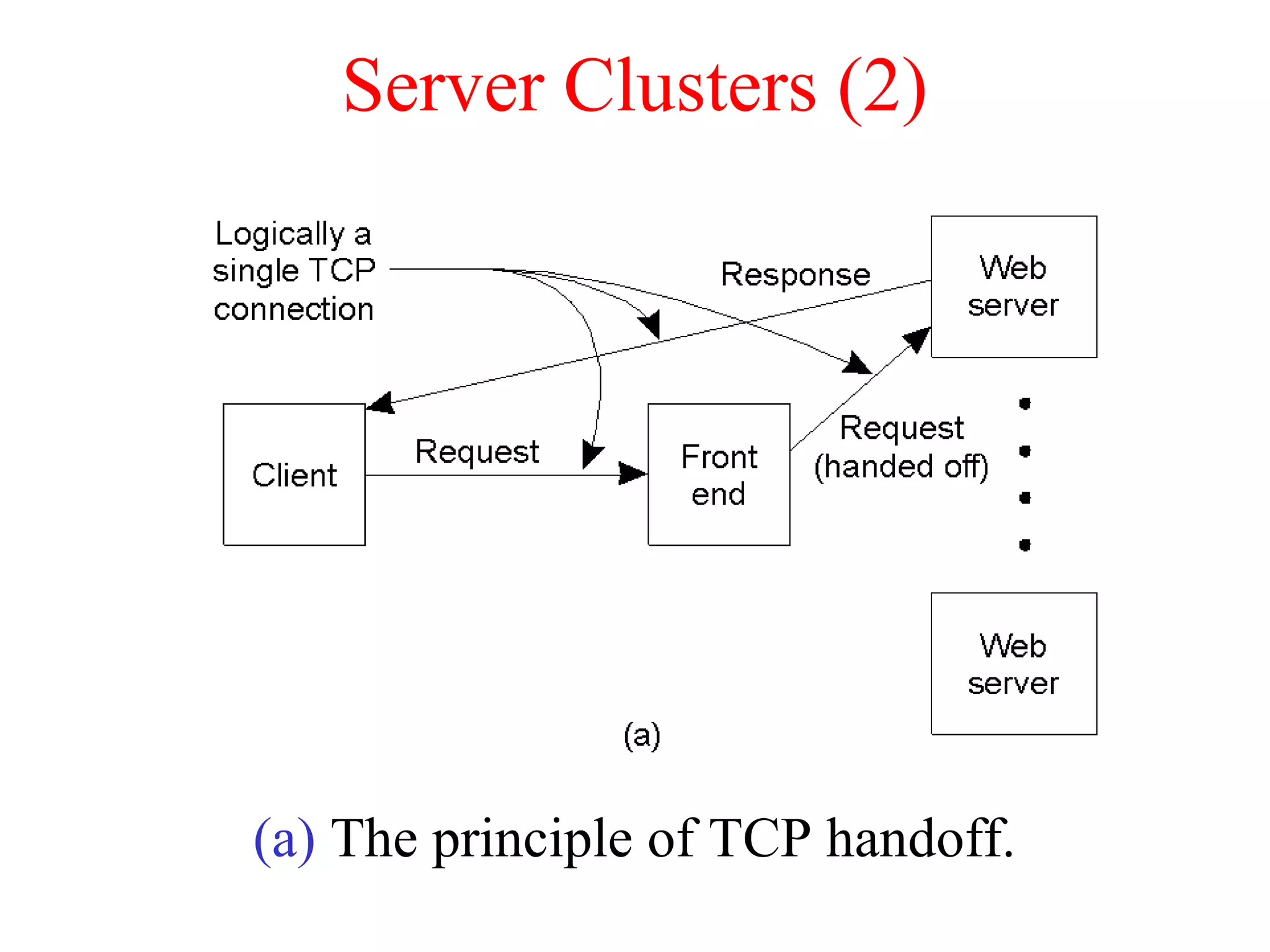 Server Clusters (2)
(a) The principle of TCP handoff.
 