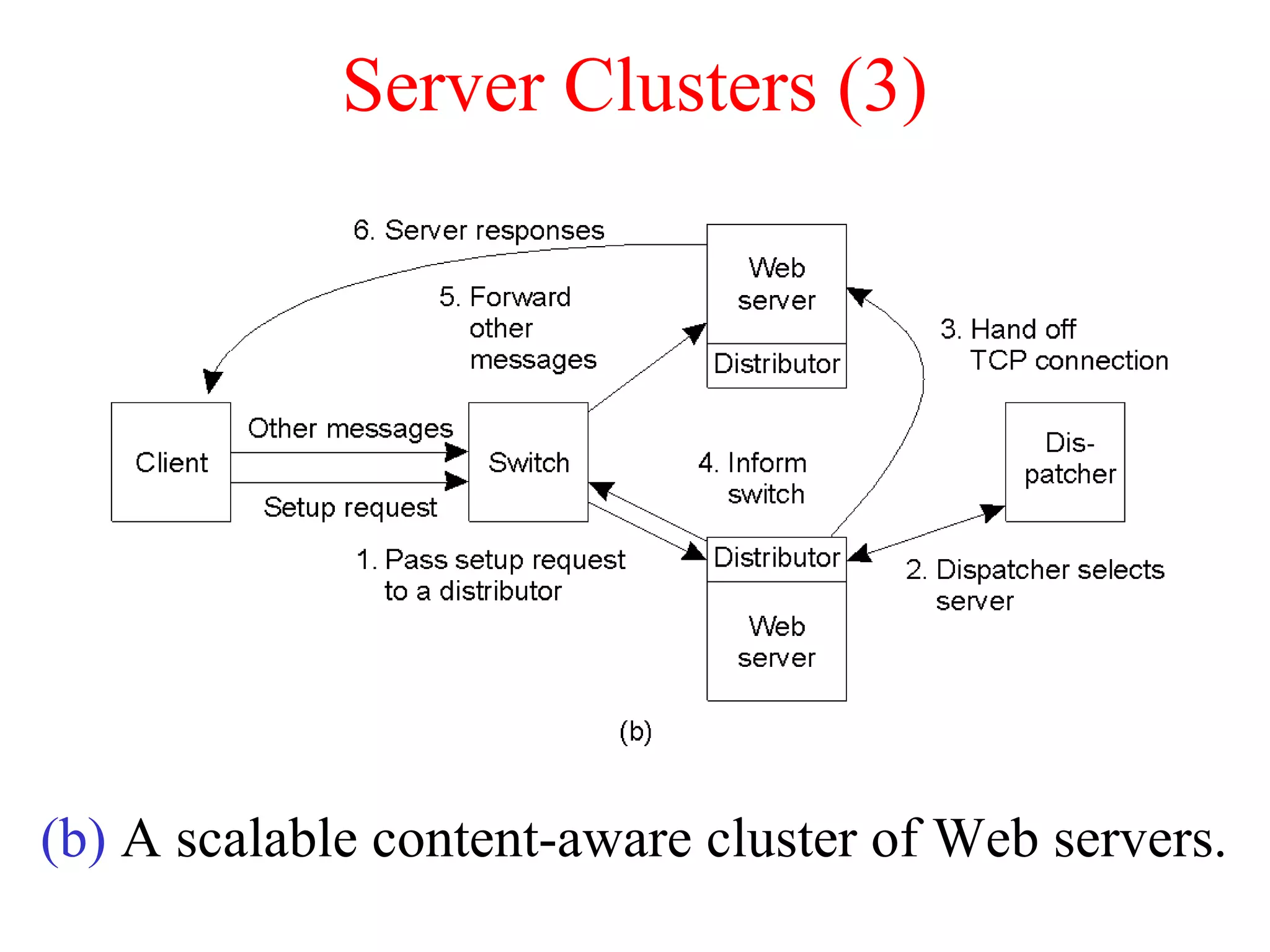 Server Clusters (3)
(b) A scalable content-aware cluster of Web servers.
 