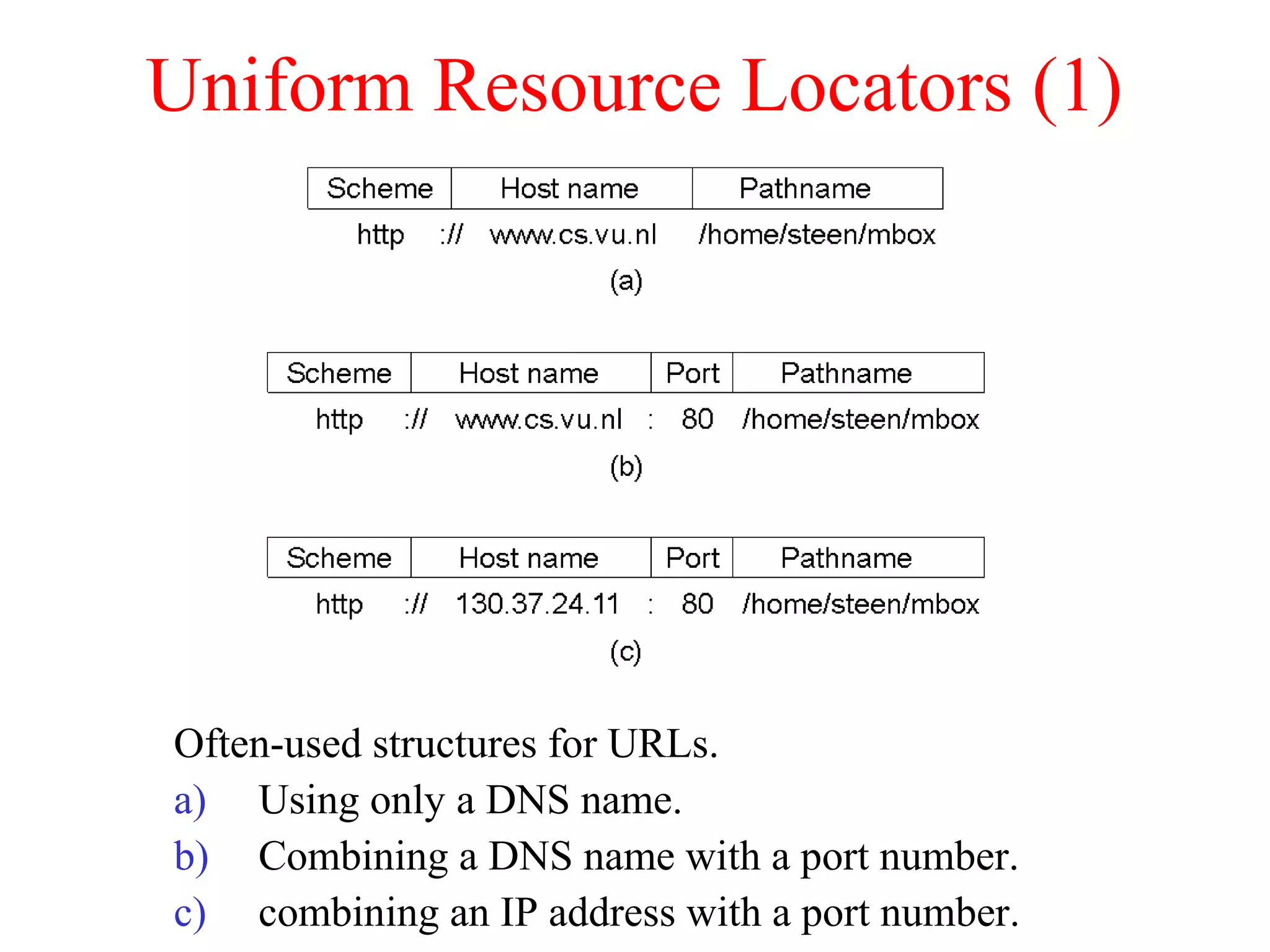 Uniform Resource Locators (1)
Often-used structures for URLs.
a) Using only a DNS name.
b) Combining a DNS name with a port number.
c) combining an IP address with a port number.
 