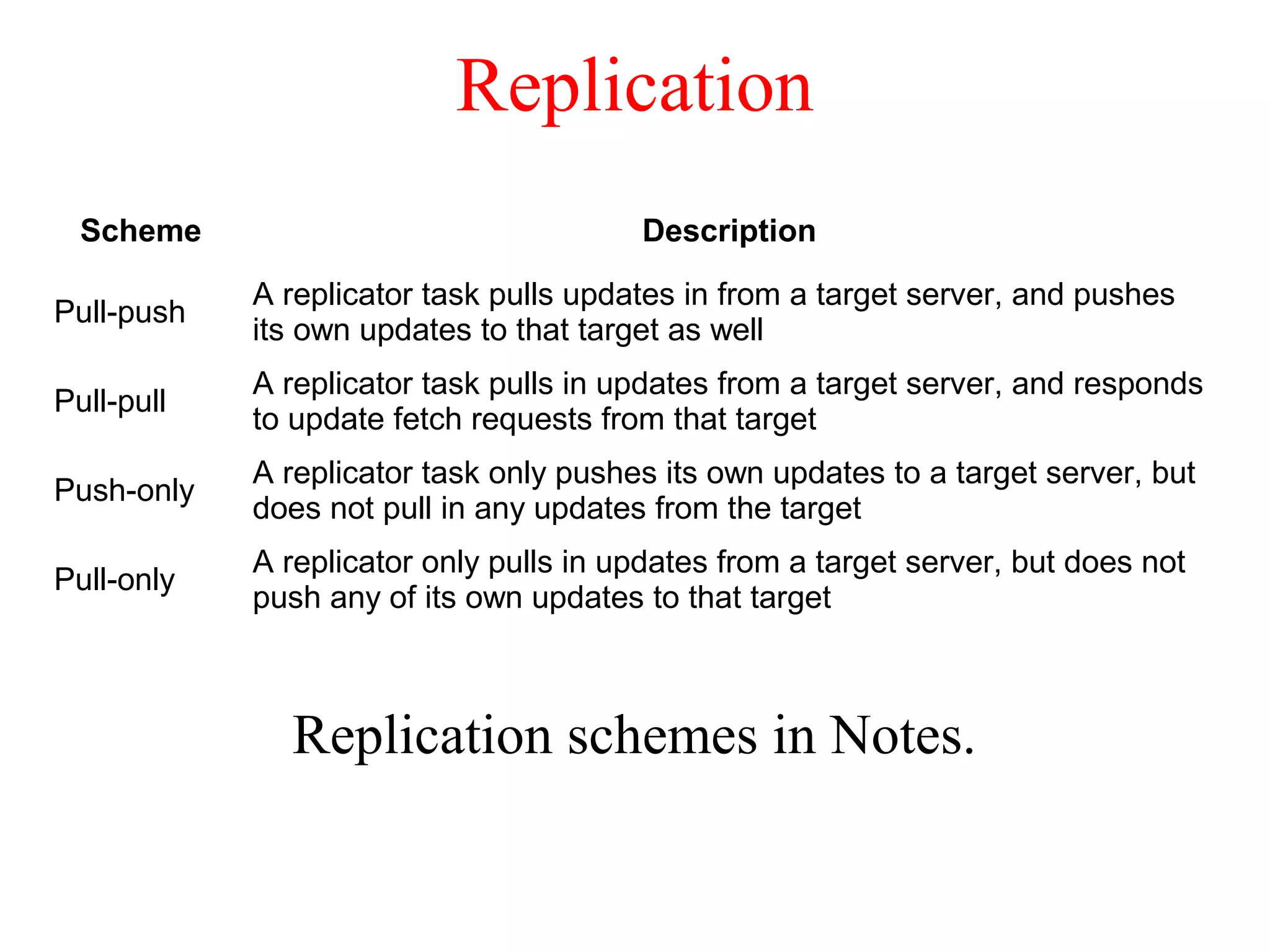Replication
Replication schemes in Notes.
Scheme Description
Pull-push
A replicator task pulls updates in from a target server, and pushes
its own updates to that target as well
Pull-pull
A replicator task pulls in updates from a target server, and responds
to update fetch requests from that target
Push-only
A replicator task only pushes its own updates to a target server, but
does not pull in any updates from the target
Pull-only
A replicator only pulls in updates from a target server, but does not
push any of its own updates to that target
 