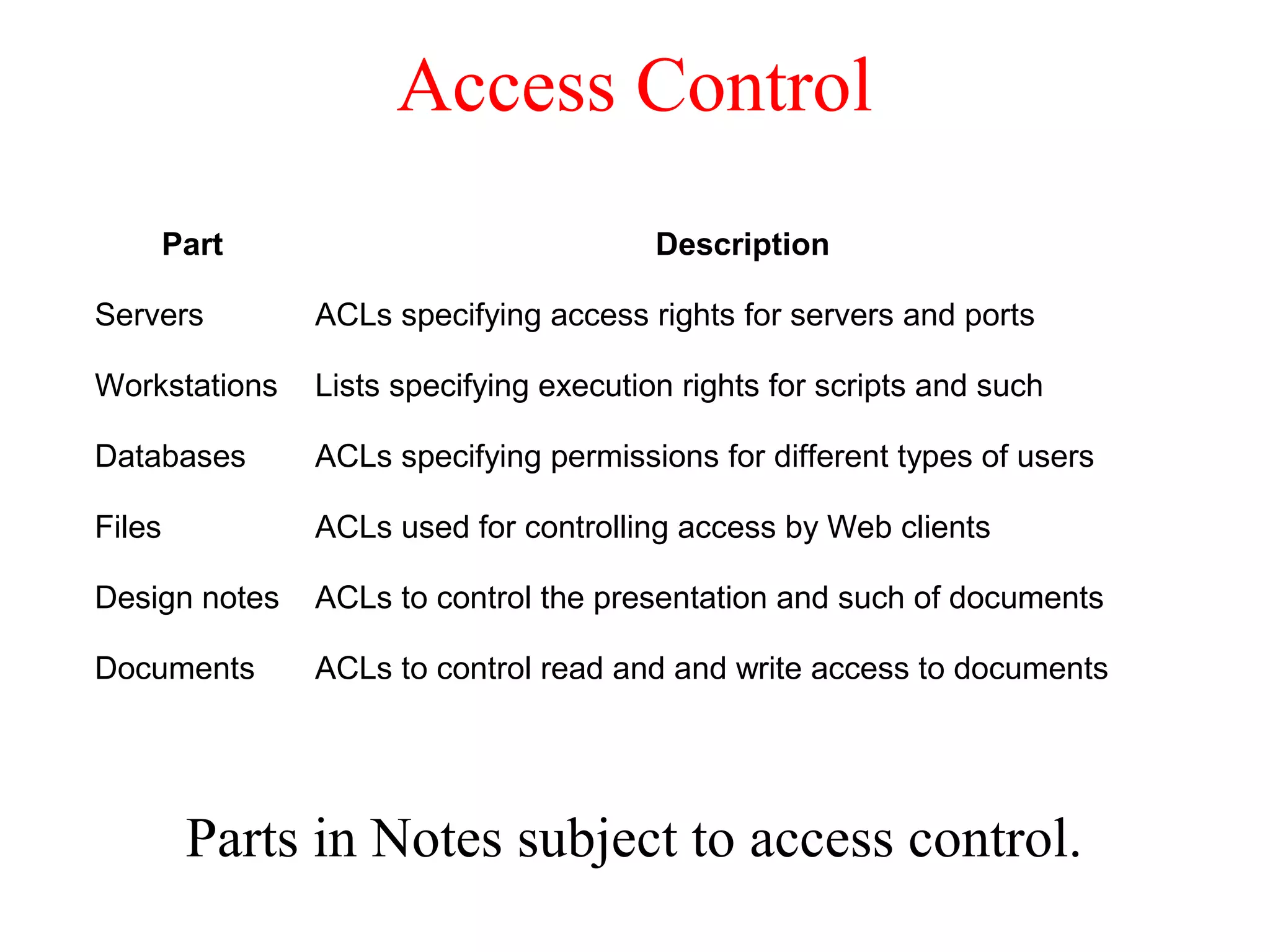 Access Control
Parts in Notes subject to access control.
Part Description
Servers ACLs specifying access rights for servers and ports
Workstations Lists specifying execution rights for scripts and such
Databases ACLs specifying permissions for different types of users
Files ACLs used for controlling access by Web clients
Design notes ACLs to control the presentation and such of documents
Documents ACLs to control read and and write access to documents
 