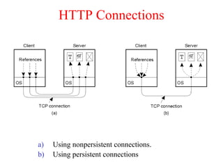 HTTP Connections
a) Using nonpersistent connections.
b) Using persistent connections
 